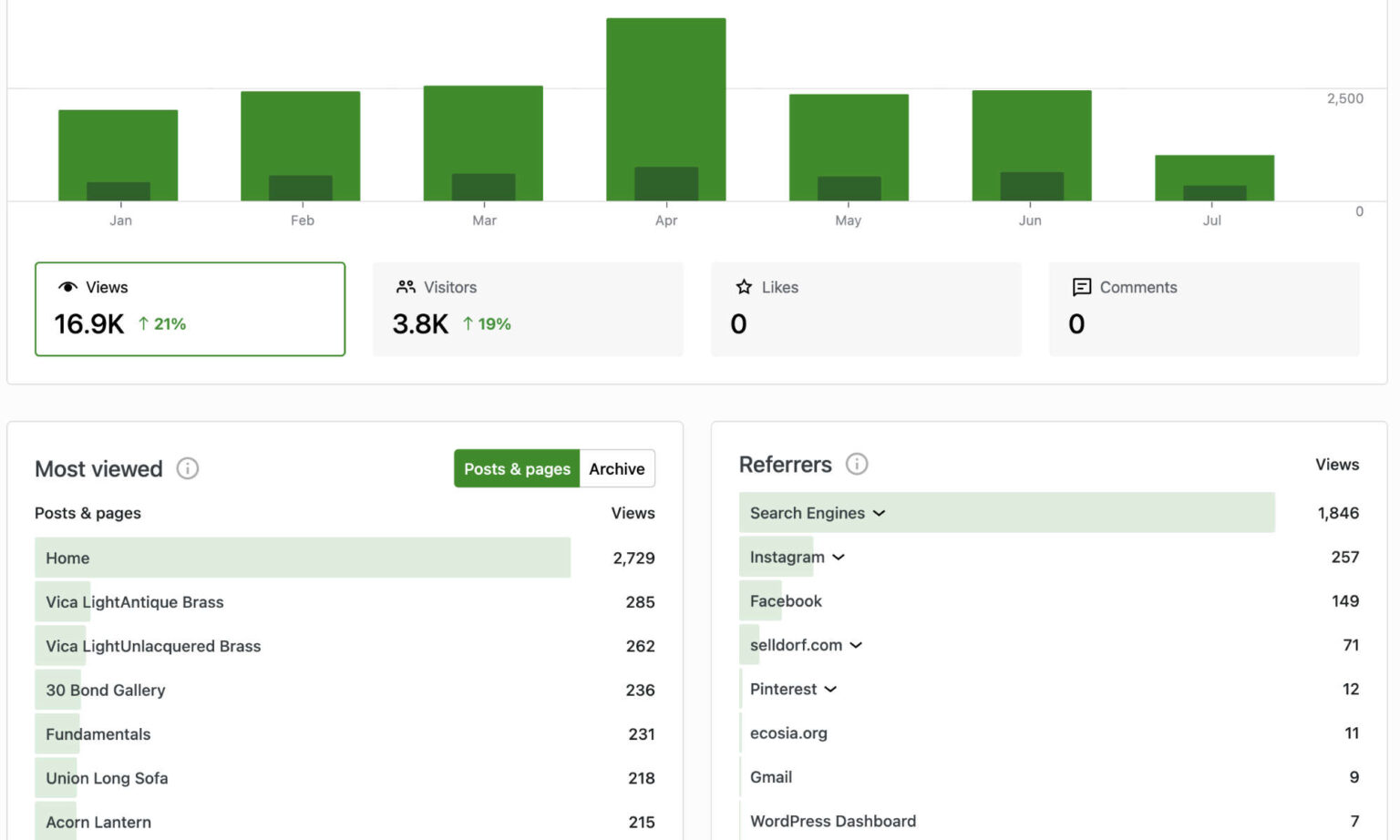 Vica case study stats